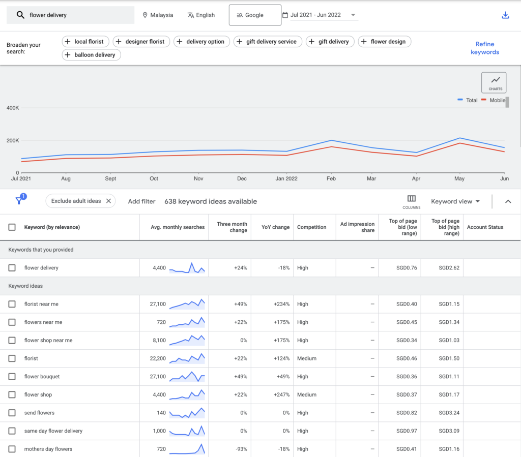 keyword planner screenshot 2