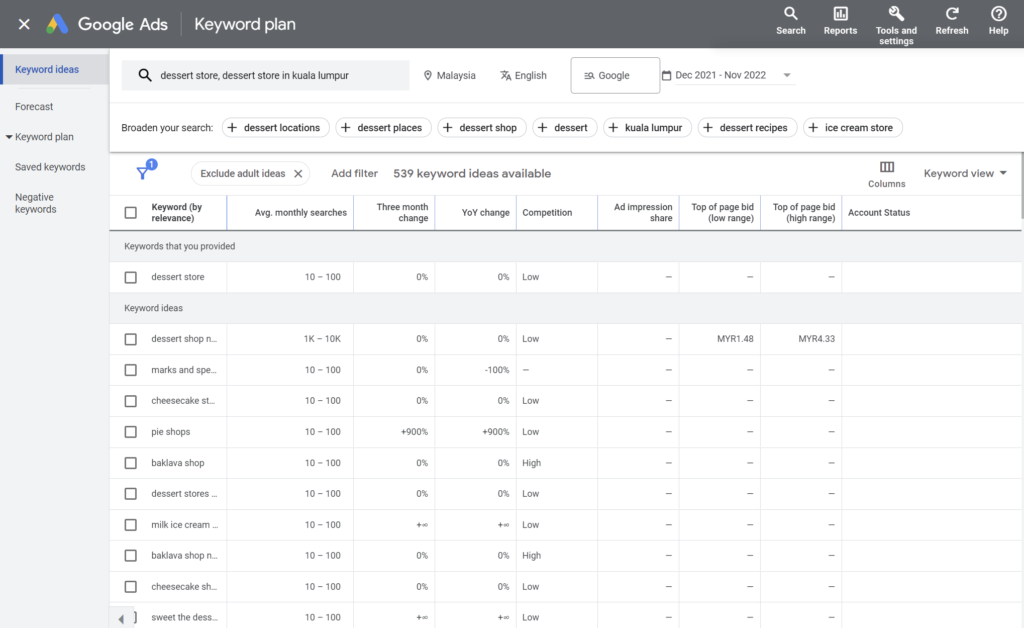 How to create an effective SEO strategy using google keyword planner